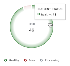 Context-Management-Current-Status-Pie-Chart.png