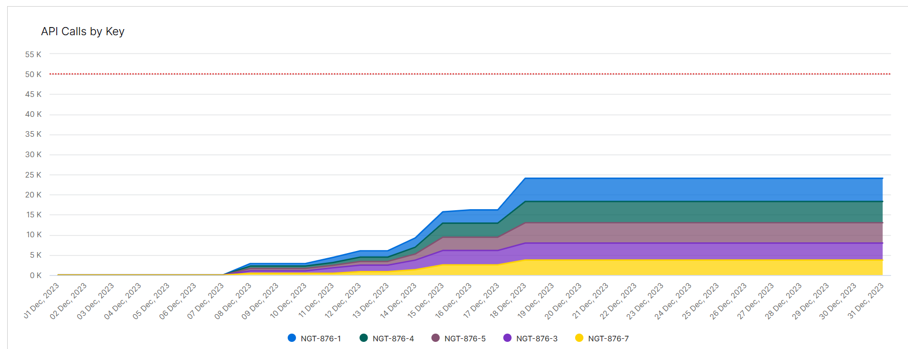 API_calls_by_Key.png