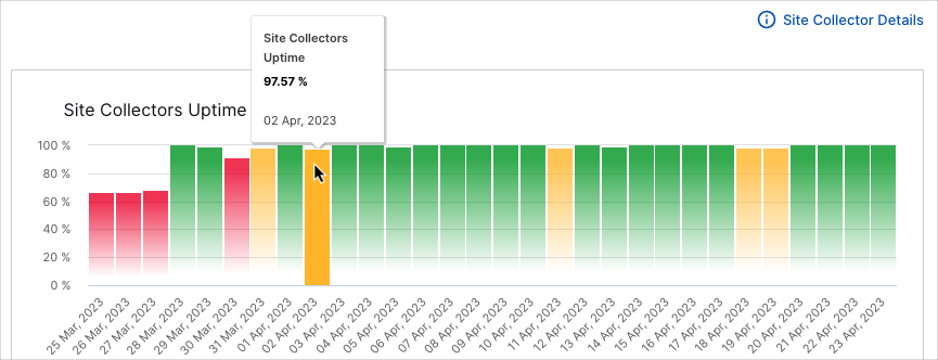 Collectors-_Uptime-rev.png