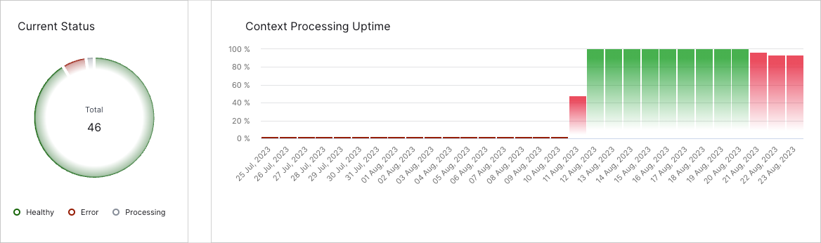 Context-Management-Processing-RN.png