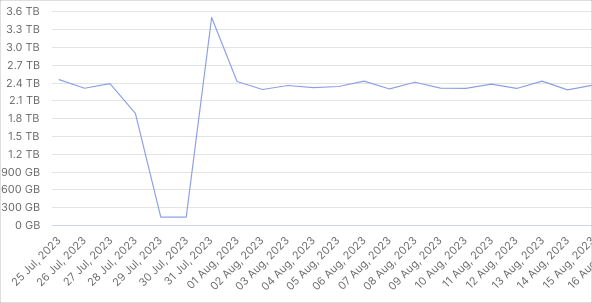 Vendor-Activity-Trends.png