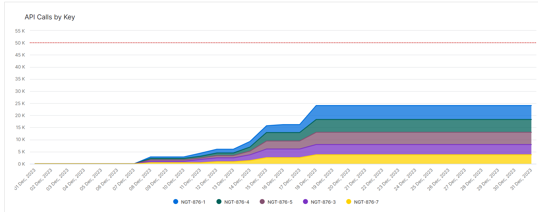 Sawooth_chart_RN.png