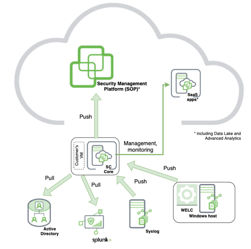 Architecture_diagram_NGSC_Updated_1.png