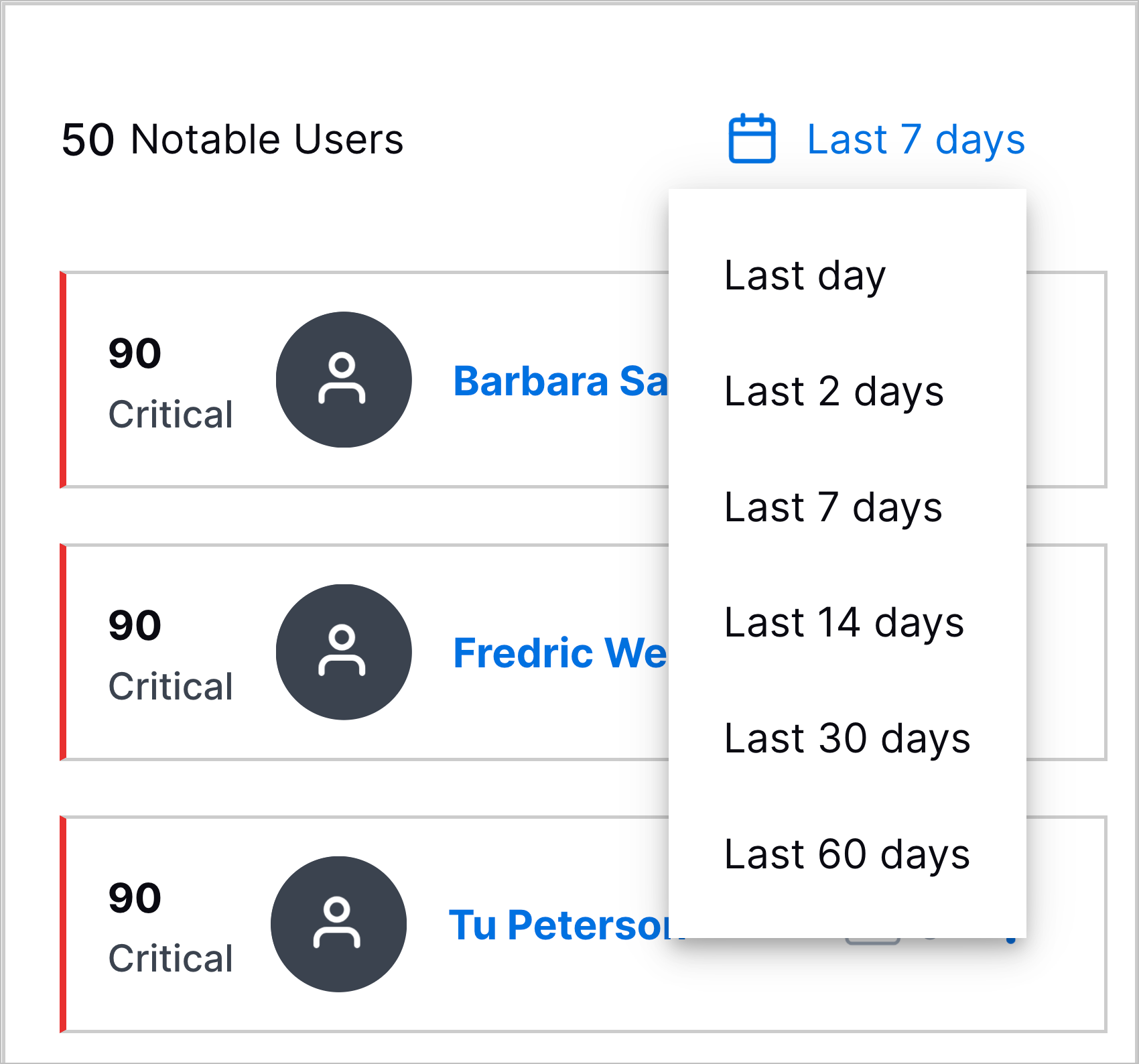 Notable Users watchlist with open time frame menu.