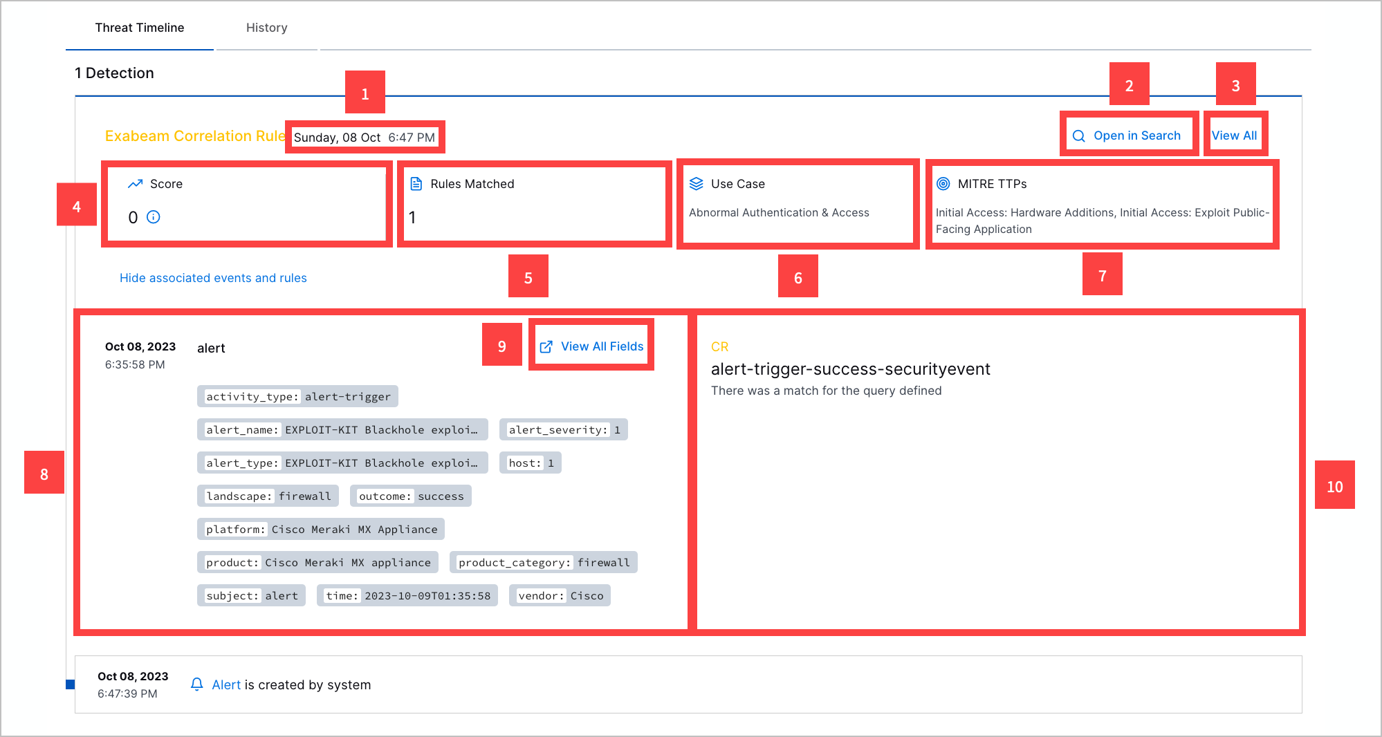 A correlation rule detection in an alert's Threat Timeline highlighted with red rectangles and callouts.