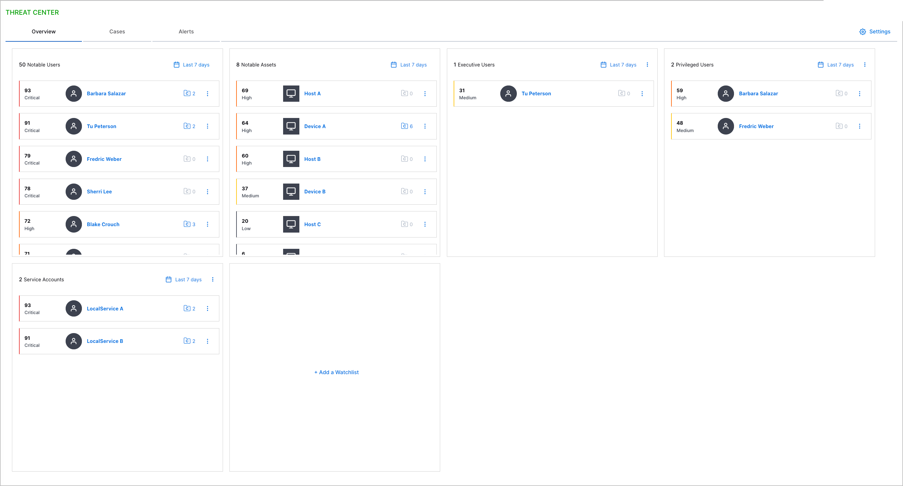 The Threat Center Overview tab.
