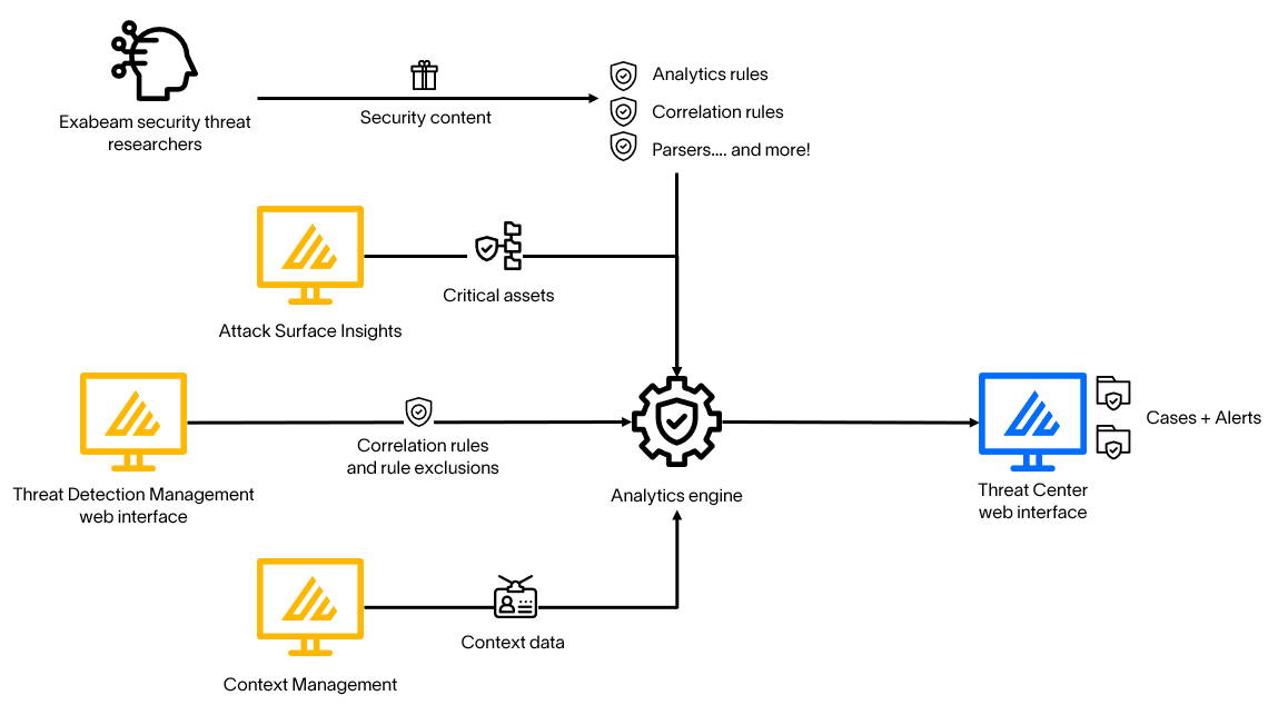 tdm-architecture.png