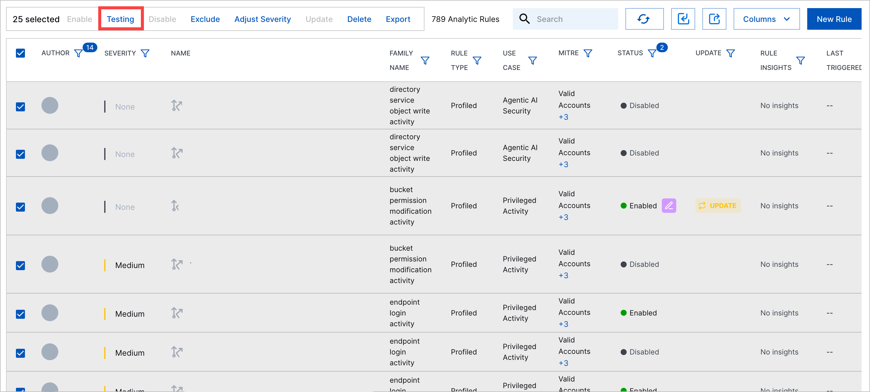 All analytics rule in the list selected with the Testing action highlighted in a red rectangle.